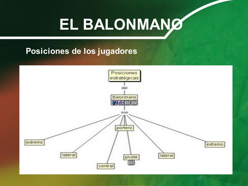 las posiciones delos jugadores de balonmano